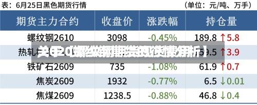 关于【螺纹钢期货现货费用,2020螺纹钢期货的行情分析】-第2张图片