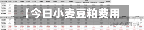 【今日小麦豆粕费用,今日小麦豆粕费用最新消息】