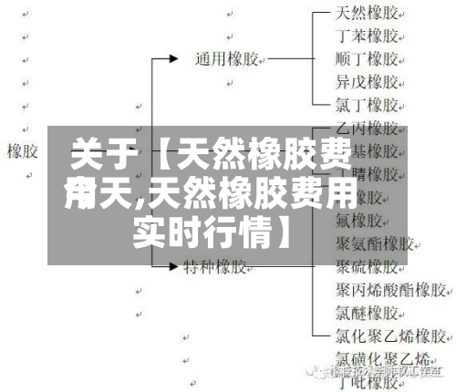 关于【天然橡胶费用今天,天然橡胶费用实时行情】