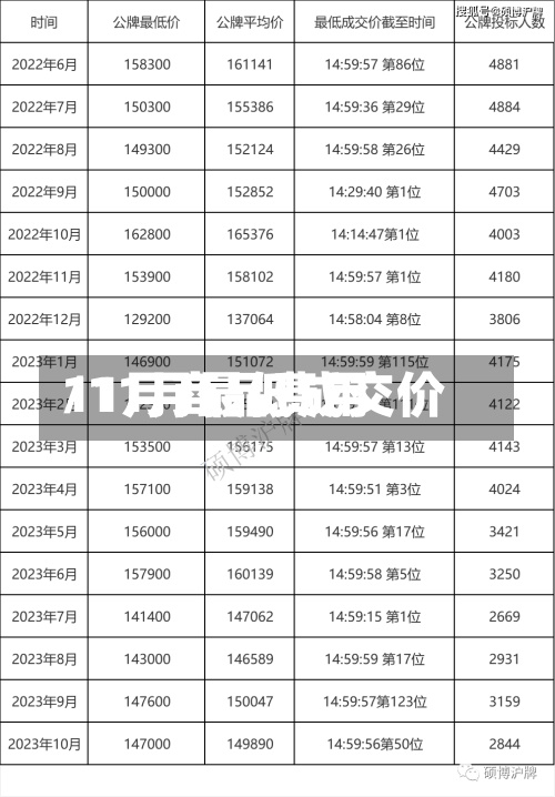11月商品费用/11月最低成交价