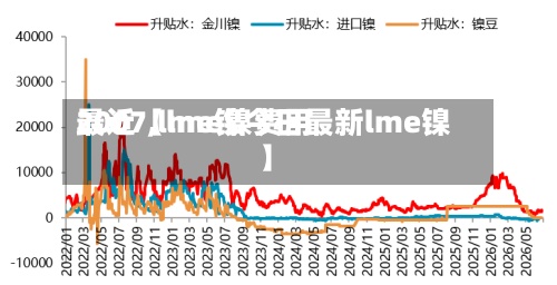 最近【lme镍费用2007,lme镍今日最新lme镍】-第2张图片