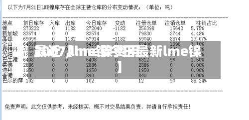 最近【lme镍费用2007,lme镍今日最新lme镍】-第3张图片