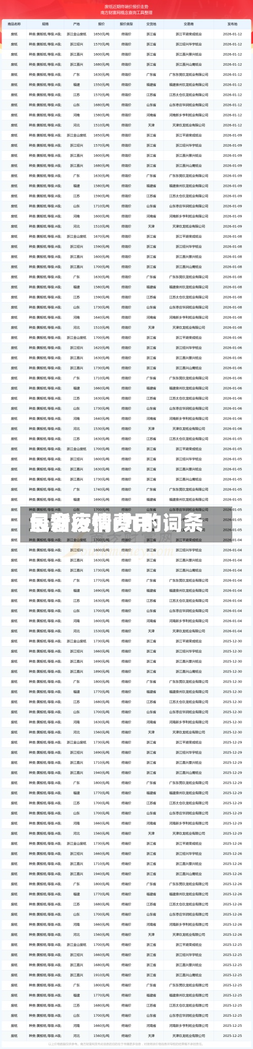 包含废铜费用最新行情r九的词条