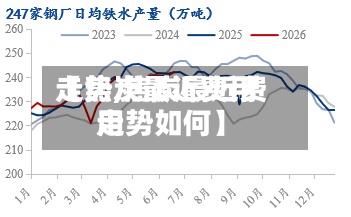 【焦炭最近费用走势,焦炭最近费用走势如何】-第3张图片