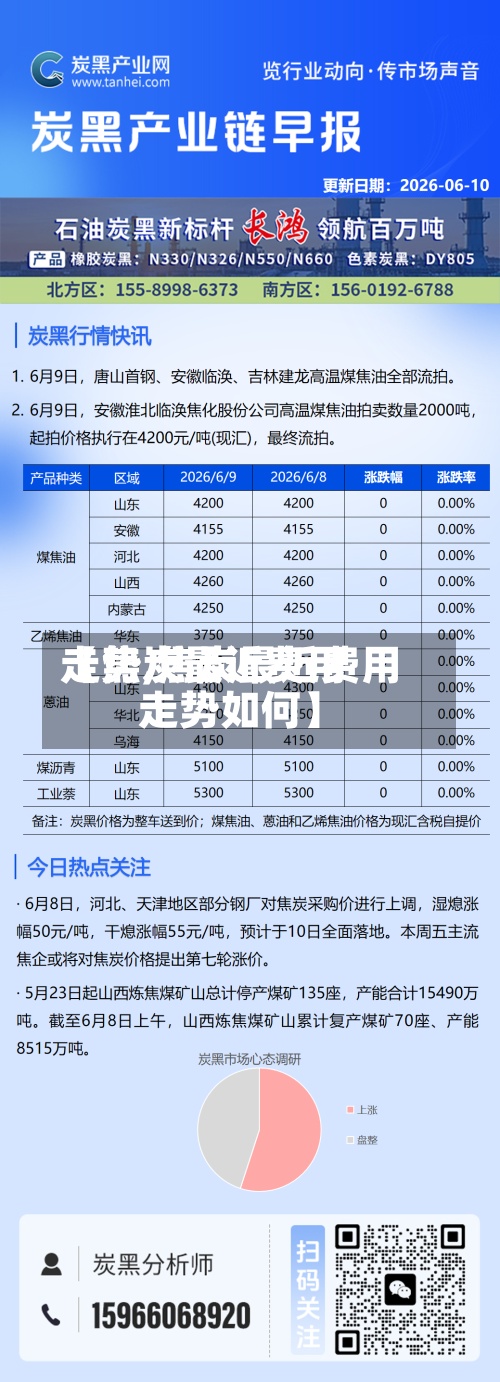 【焦炭最近费用走势,焦炭最近费用走势如何】-第2张图片