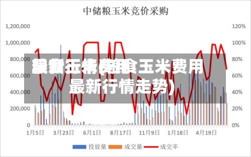 粮食玉米费用最新行情(粮食玉米费用最新行情走势)