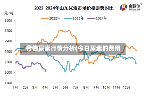 今日尿素行情分析(今日尿素的费用行情)