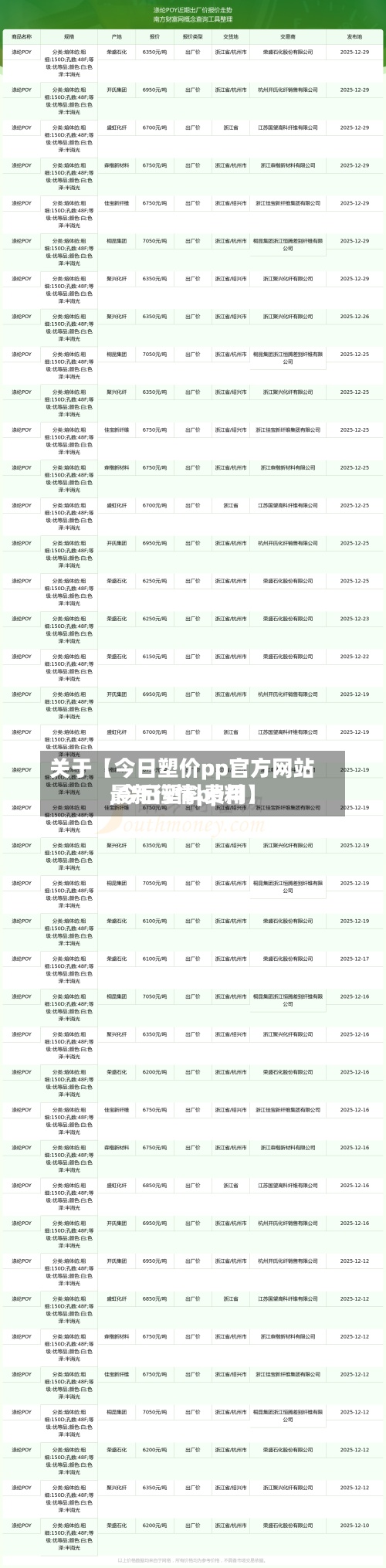 关于【今日塑价pp官方网站,今日塑料费用最新行情pp料】
