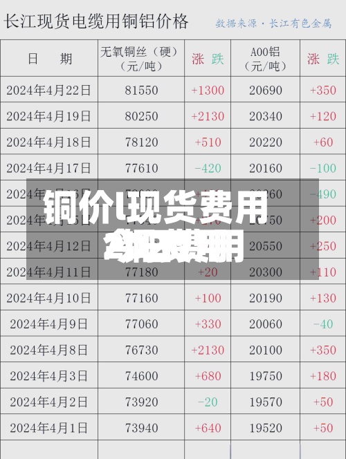 铜价l现货费用/铜费用今日费用2020