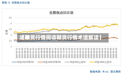 近来【期货行情阅读期货行情术语解读】-第3张图片