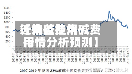 近来【烧碱费用行情监控烧碱费用行情分析预测】-第2张图片
