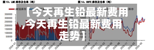 【今天再生铅最新费用,今天再生铅最新费用走势】