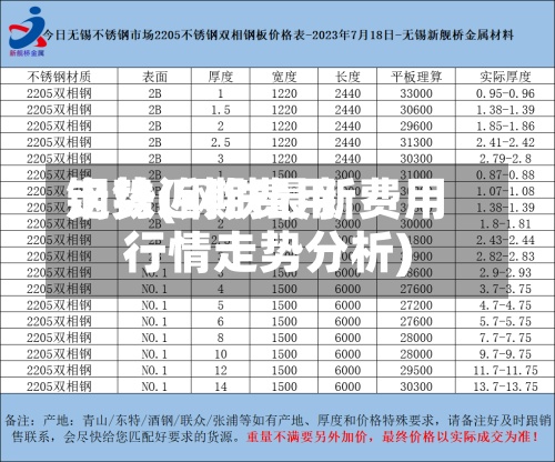 钢铁近期费用走势(钢铁最新费用行情走势分析)-第2张图片