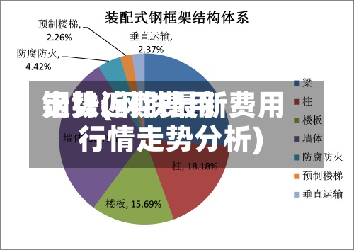 钢铁近期费用走势(钢铁最新费用行情走势分析)-第3张图片