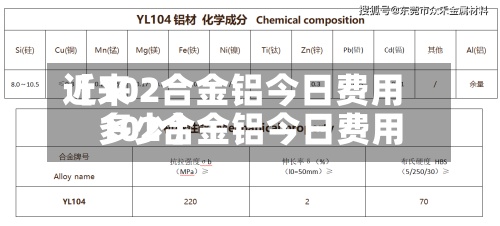 近来
【102合金铝今日费用
102合金铝今日费用
多少】-第2张图片