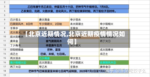 【北京近期情况,北京近期疫情情况如何】