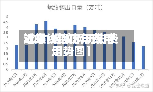 近来【螺纹钢历年费用2021螺纹钢历史费用走势图】-第2张图片
