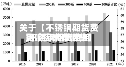 关于【不锈钢期货费用
,不锈钢期货费用
影响因素有哪些】-第3张图片