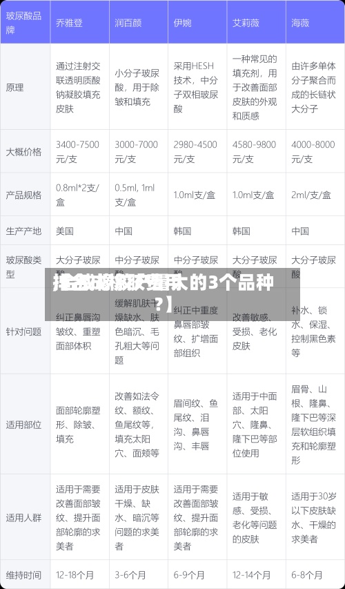 【合成橡胶费用排名,合成橡胶产量大的3个品种?】-第2张图片