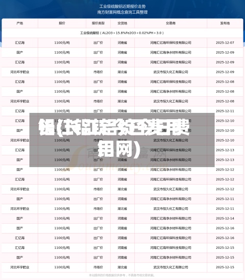 长江铝锭今日费用铝(长江铝锭今日费用铝网)
