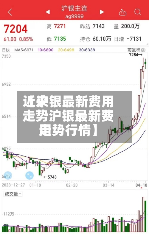 近来【沪银最新费用走势沪银最新费用走势行情】-第2张图片
