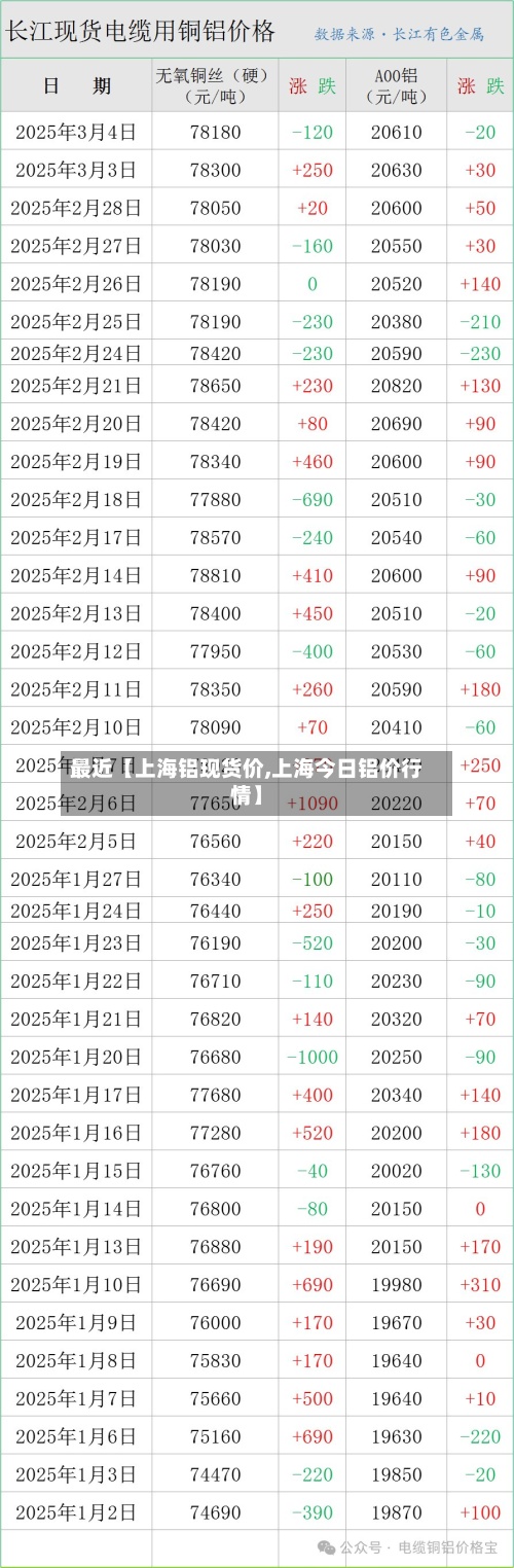 最近【上海铝现货价,上海今日铝价行情】-第2张图片