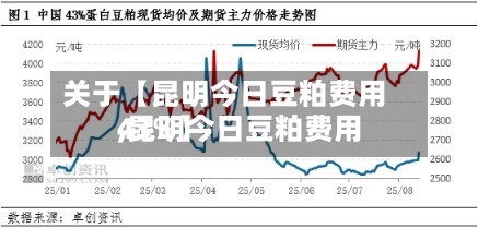 关于【昆明今日豆粕费用,昆明今日豆粕费用43%】