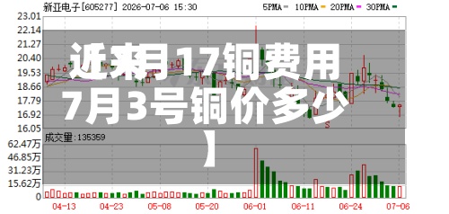 近来【7月17铜费用7月3号铜价多少】