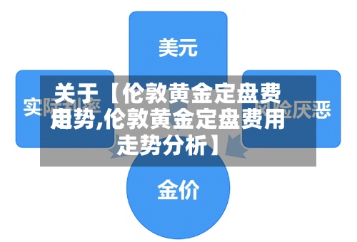 关于【伦敦黄金定盘费用走势,伦敦黄金定盘费用走势分析】-第2张图片
