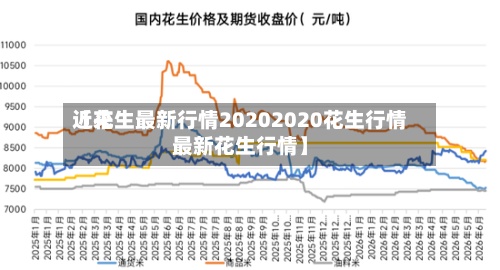 近来【花生最新行情20202020花生行情最新花生行情】
