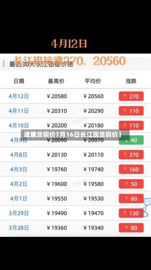 近来【现货铜价7月16日长江现货铜价】