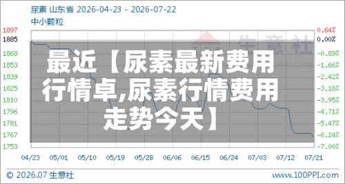 最近【尿素最新费用行情卓,尿素行情费用走势今天】
