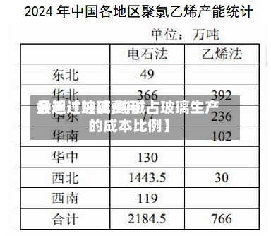 最近【纯碱费用会超过玻璃,纯碱占玻璃生产的成本比例】-第2张图片