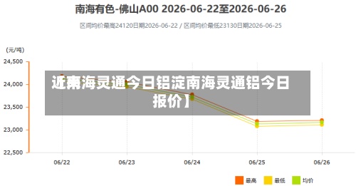 近来【南海灵通今日铝淀南海灵通铝今日报价】