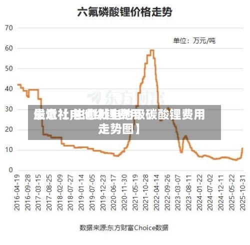 最近【电池级锂费用生意社,生意社电池级碳酸锂费用走势图】-第2张图片