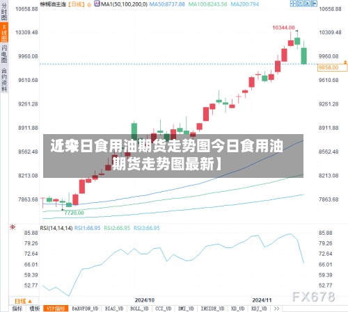 近来【今日食用油期货走势图今日食用油期货走势图最新】-第2张图片