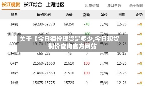 关于【今日铜价现货是多少,今日现货铜价查询官方网站】