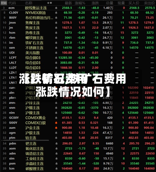 【铁矿石费用涨跌情况,铁矿石费用涨跌情况如何】