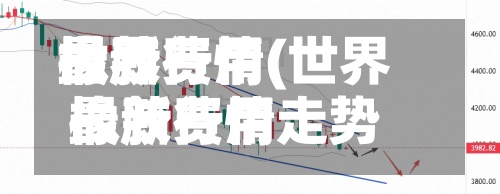 世界橡胶费用最新行情(世界橡胶费用最新行情走势)