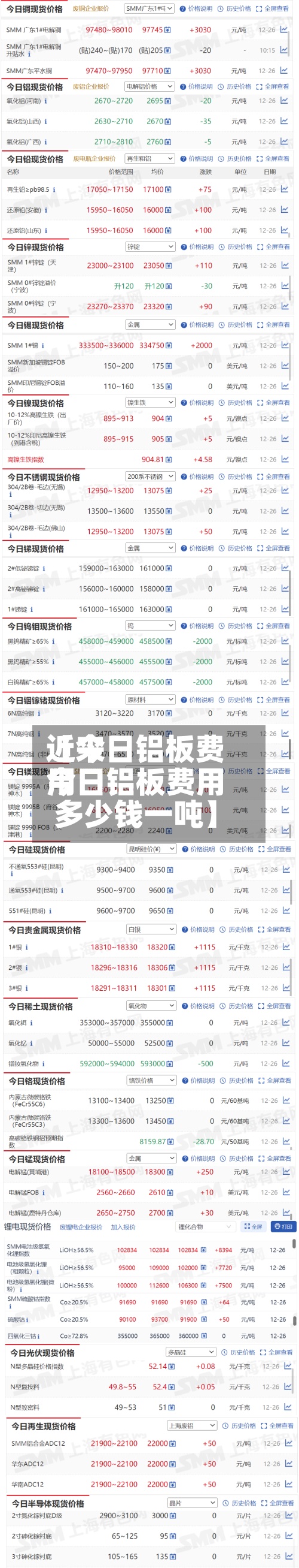 近来【今日铝板费用今日铝板费用多少钱一吨】-第2张图片