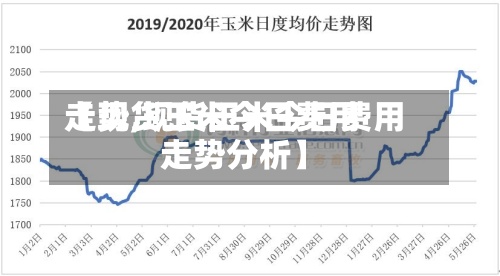 【现货玉米今日费用走势,现货玉米今日费用走势分析】-第3张图片