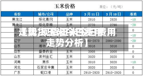 【现货玉米今日费用走势,现货玉米今日费用走势分析】-第2张图片