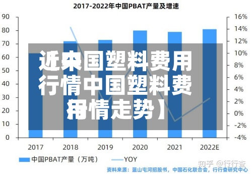 近来【中国塑料费用行情中国塑料费用行情走势】-第2张图片