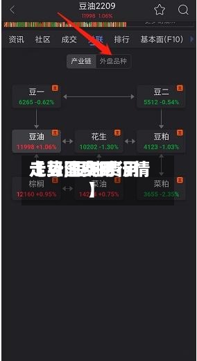 【豆油费用走势,豆油费用走势图实时行情】-第2张图片