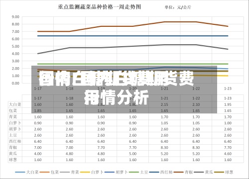 国内白糖期货费用行情/国内白糖期货费用行情分析-第3张图片