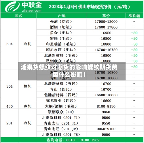 近来【现货螺纹对期货的影响螺纹期货费用受什么影响】