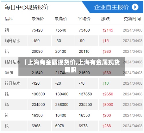 【上海有金属现货价,上海有金属现货费用吗】