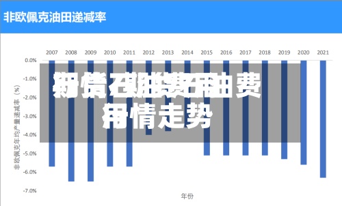 期货石油费用行情/期货石油费用行情走势-第3张图片