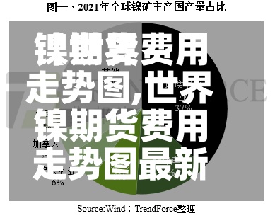 【世界镍期货费用走势图,世界镍期货费用走势图最新】-第3张图片