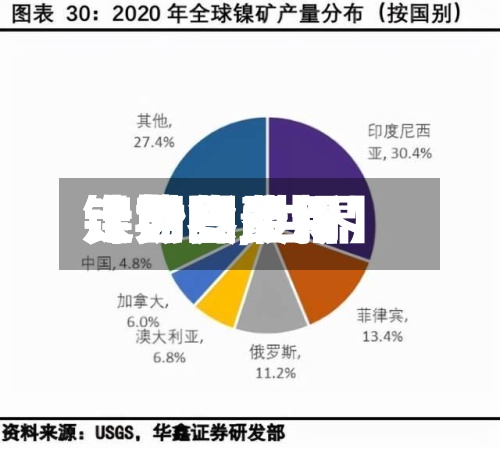 【世界镍期货费用走势图,世界镍期货费用走势图最新】-第2张图片